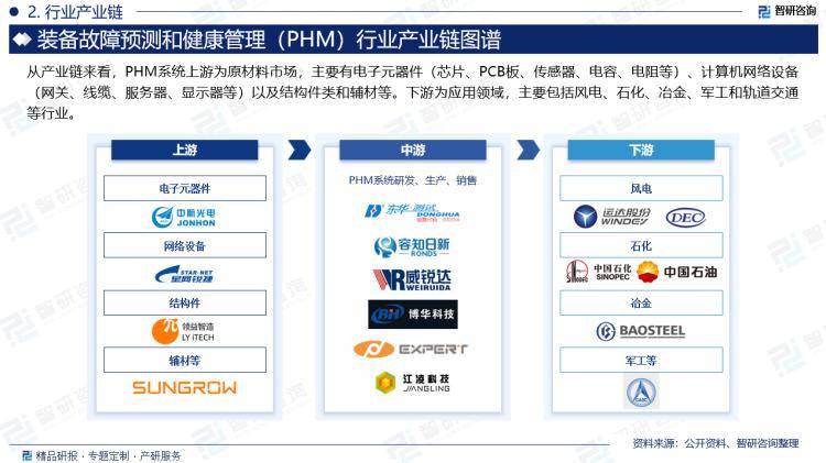 理（PHM）行业投资前景分析报告—智研咨询MG电子2024年中国装备故障预测和健康管(图2)