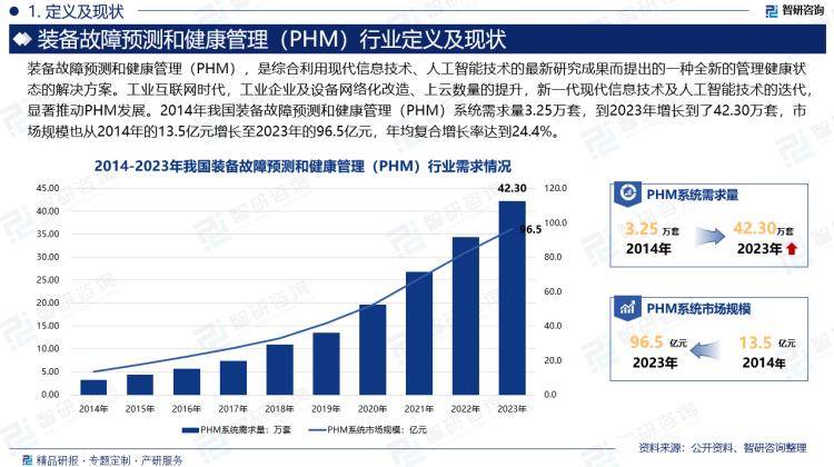 理（PHM）行业投资前景分析报告—智研咨询MG电子2024年中国装备故障预测和健康管(图4)