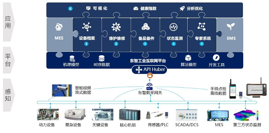 业互联网的设备健康管理系统MG电子模拟器打造基于工(图2)