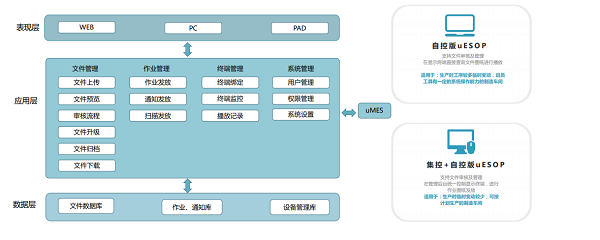 厂建设蓄能开创智能制造新格局MG电子攸信UMS为智能工(图4)