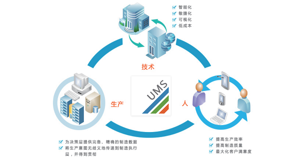 厂建设蓄能开创智能制造新格局MG电子攸信UMS为智能工(图8)