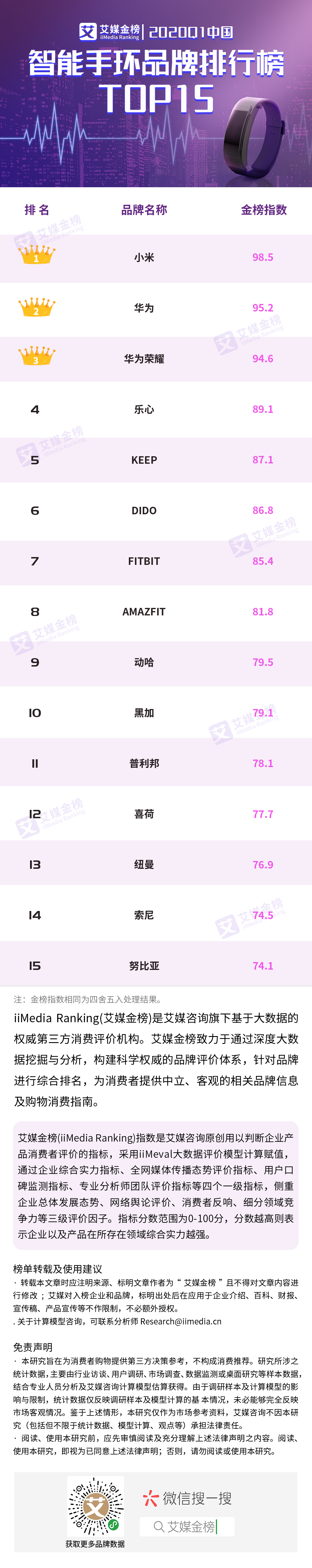 智能手环品牌排行榜TOP15MG电子游戏2020Q1中国