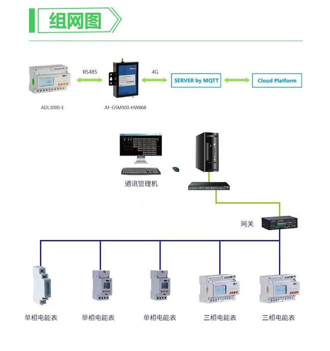 F终端电能电表如何实现尖峰平谷分时计费MG电子网站安科瑞DTSD1352C(图2)