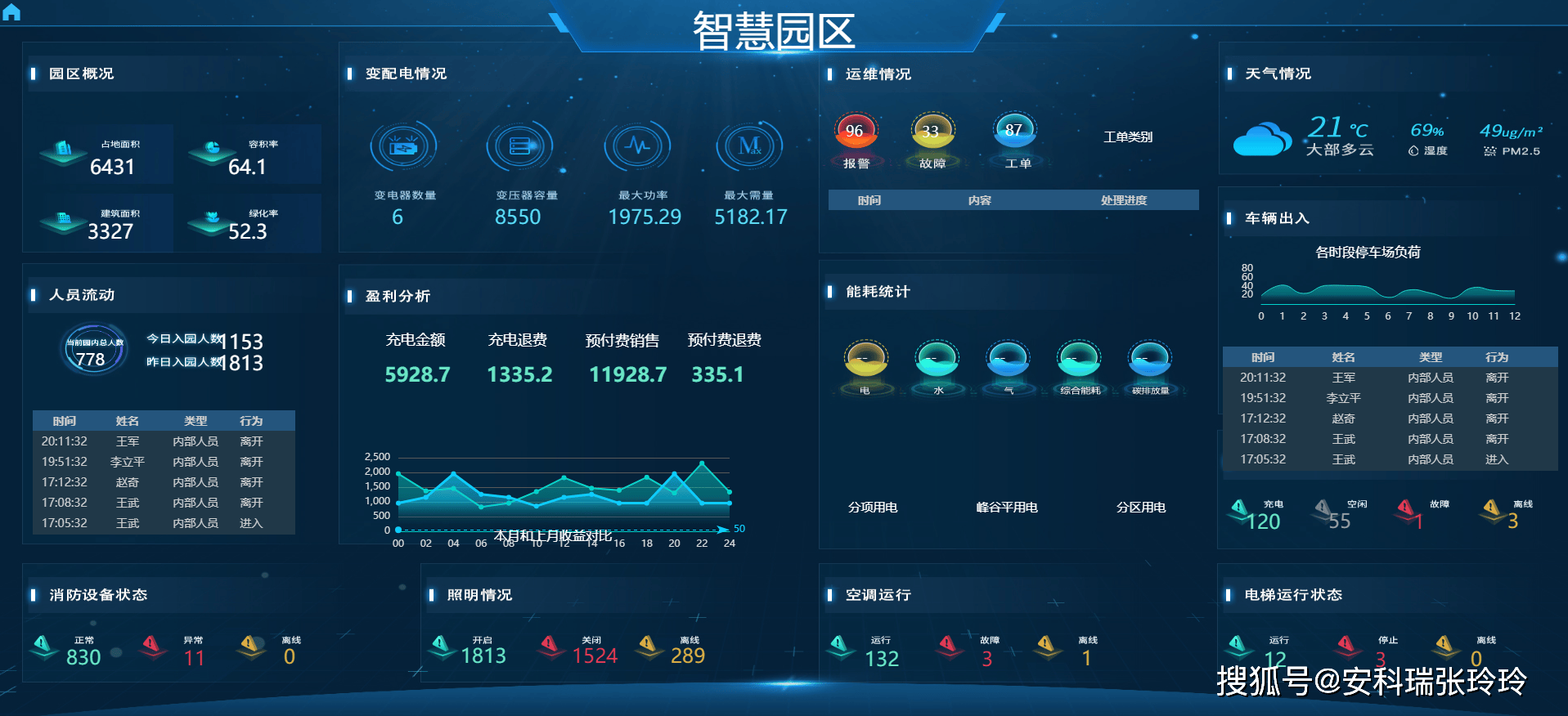 G智能电能表：远程抄表方案的优势MG电子游戏安科瑞ADW3004(图2)